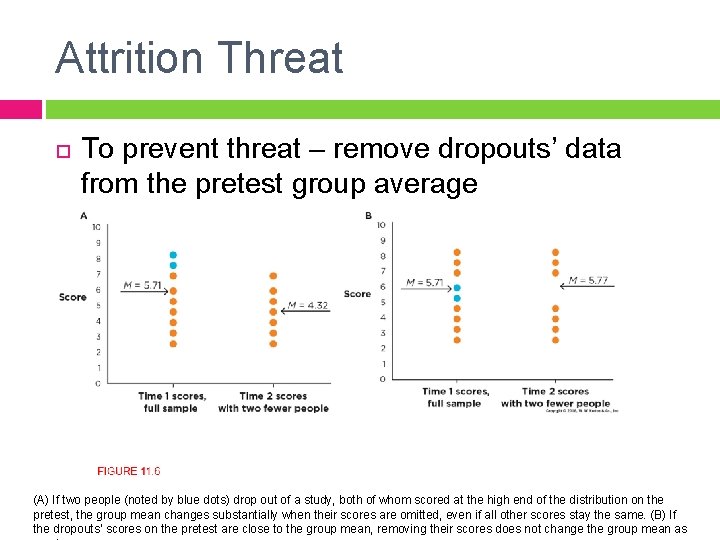 Attrition Threat To prevent threat – remove dropouts’ data from the pretest group average