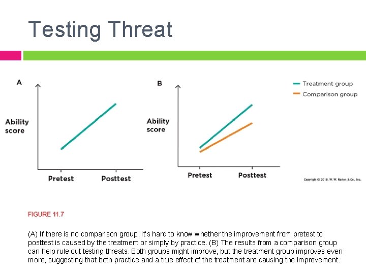 Testing Threat (A) If there is no comparison group, it’s hard to know whether