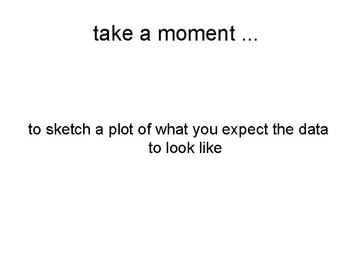 take a moment. . . to sketch a plot of what you expect the