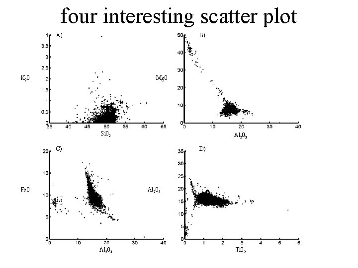 four interesting scatter plot A) B) K 20 Mg 0 Si 02 Al 203