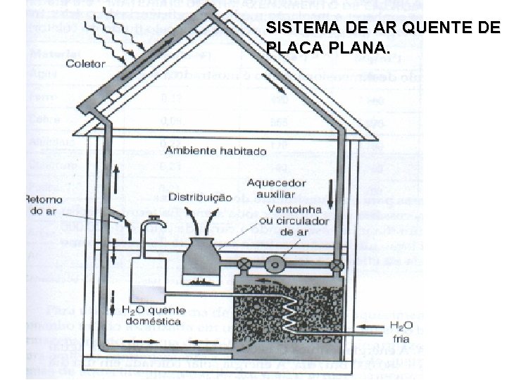 SISTEMA DE AR QUENTE DE PLACA PLANA. 