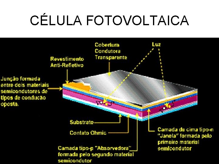 CÉLULA FOTOVOLTAICA 