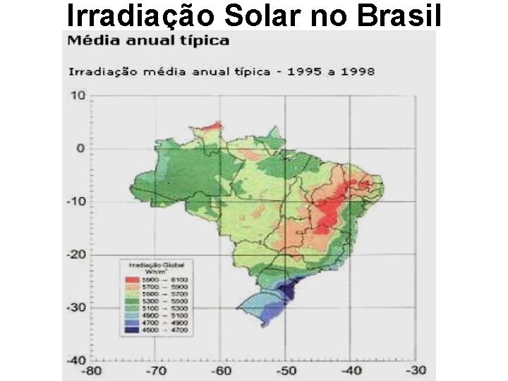 Irradiação Solar no Brasil 