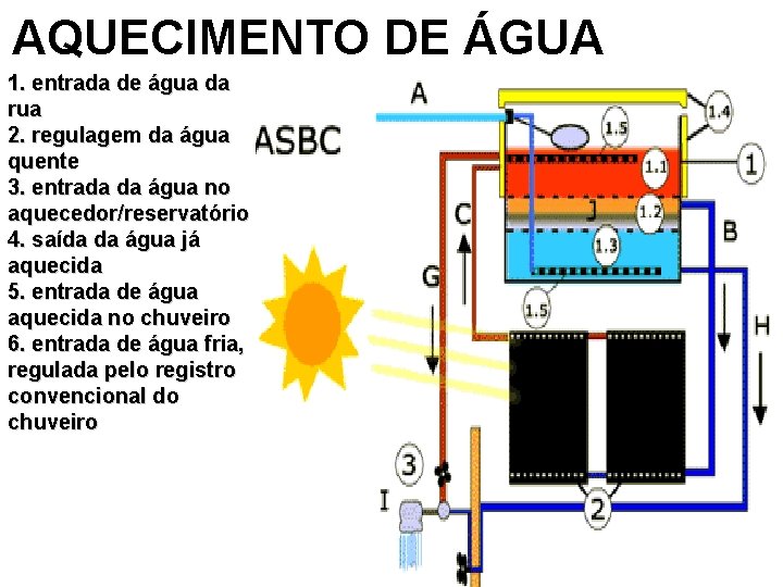 AQUECIMENTO DE ÁGUA 1. entrada de água da rua 2. regulagem da água quente