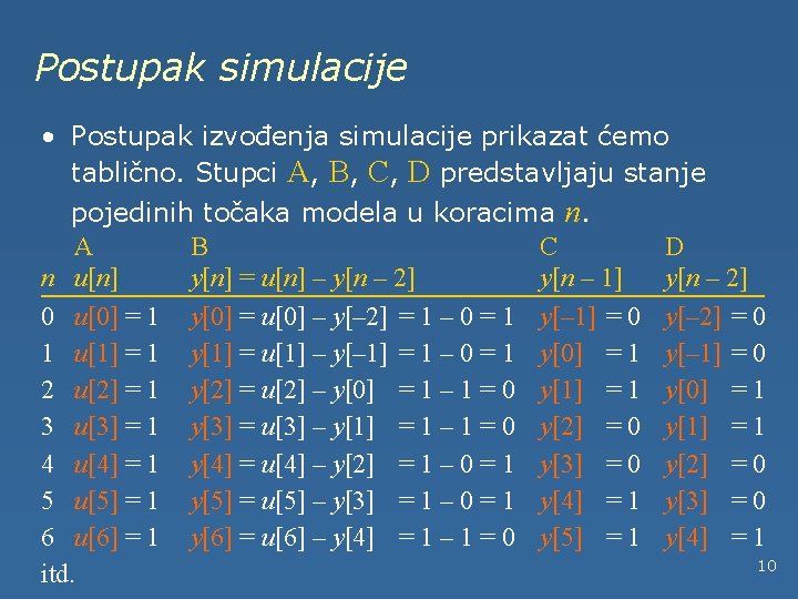 Postupak simulacije • Postupak izvođenja simulacije prikazat ćemo tablično. Stupci A, B, C, D