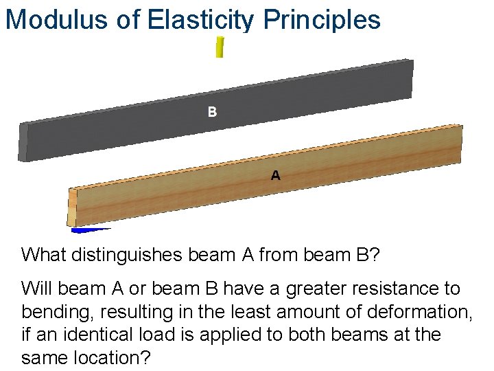 Modulus of Elasticity Principles What distinguishes beam A from beam B? Will beam A