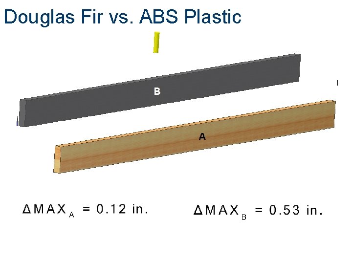 Douglas Fir vs. ABS Plastic 4. 24 times less deflection 