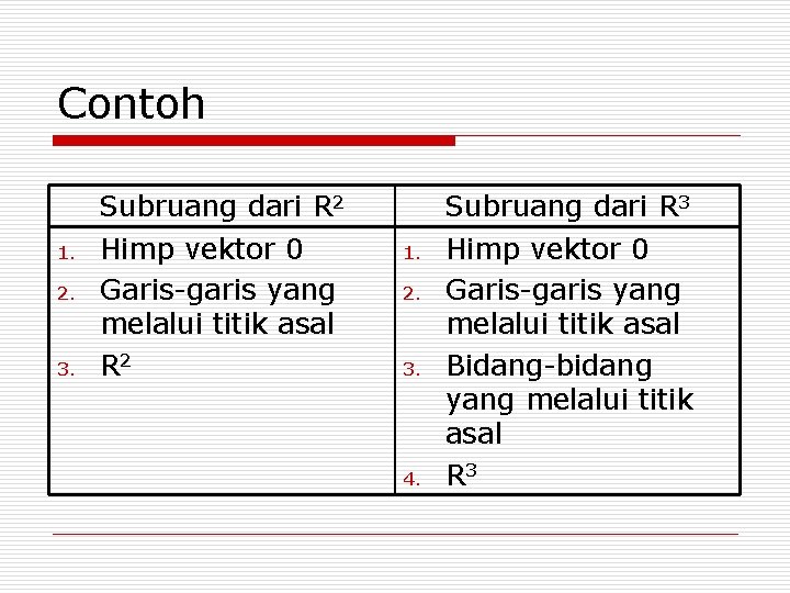 Contoh 1. 2. 3. Subruang dari R 2 Himp vektor 0 Garis-garis yang melalui