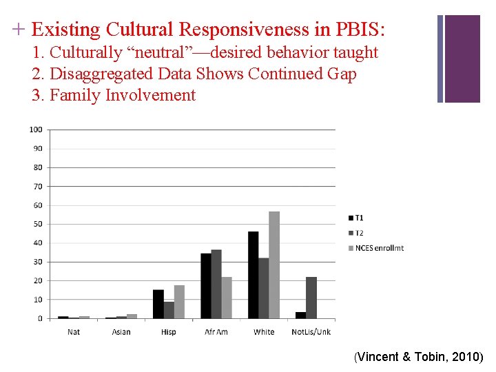 + Existing Cultural Responsiveness in PBIS: 1. Culturally “neutral”—desired behavior taught 2. Disaggregated Data