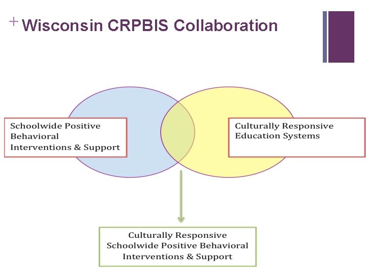 + Wisconsin CRPBIS Collaboration 