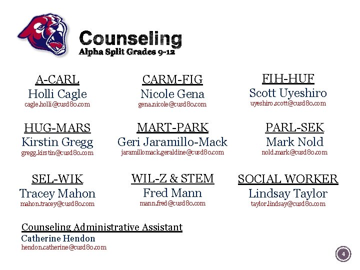 FIH-HUF Scott Uyeshiro A-CARL Holli Cagle CARM-FIG Nicole Gena cagle. holli@cusd 80. com gena.