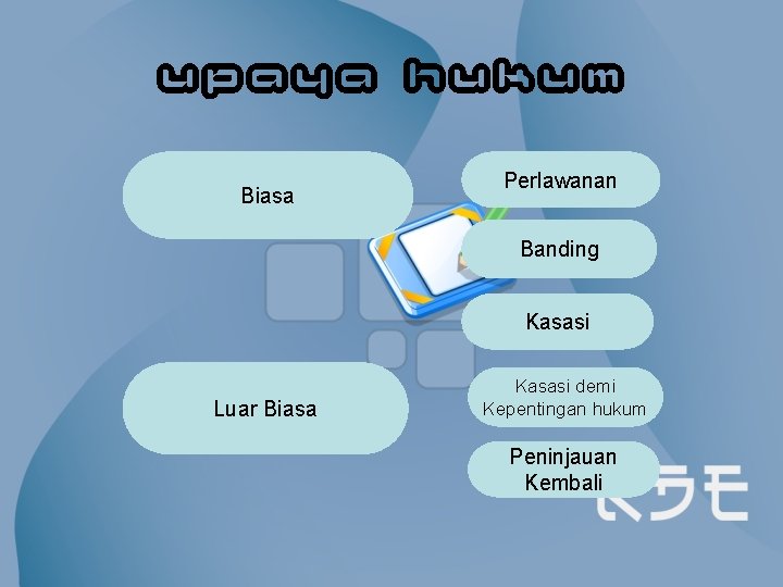 Upaya Hukum Biasa Perlawanan Banding Kasasi Luar Biasa Kasasi demi Kepentingan hukum Peninjauan Kembali