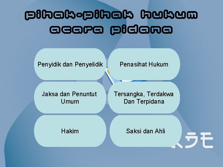 Pihak-pihak Hukum Acara Pidana Penyidik dan Penyelidik Penasihat Hukum Jaksa dan Penuntut Umum Tersangka,