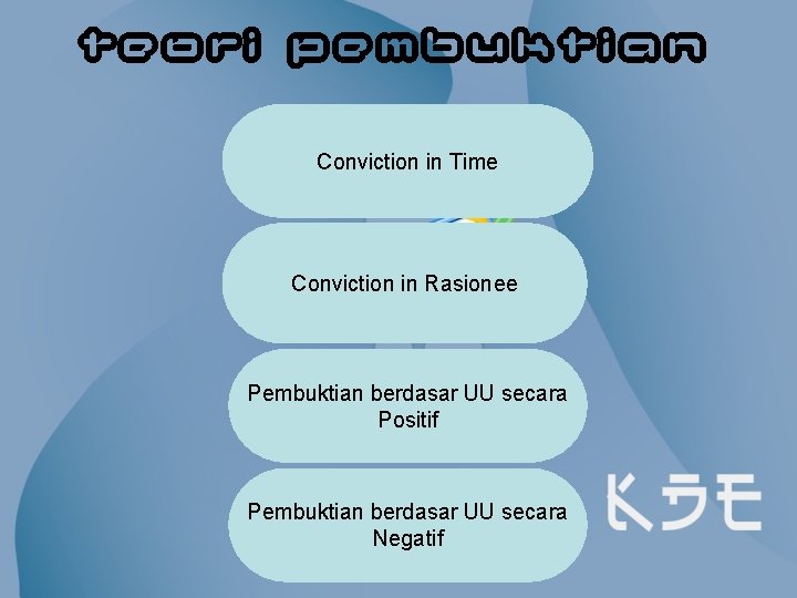 Teori Pembuktian Conviction in Time Conviction in Rasionee Pembuktian berdasar UU secara Positif Pembuktian