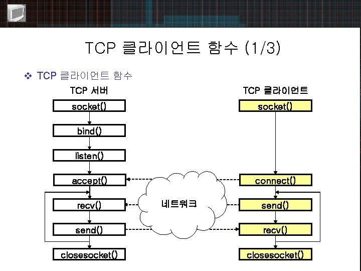 TCP 클라이언트 함수 (1/3) v TCP 클라이언트 함수 TCP 서버 TCP 클라이언트 socket() bind()