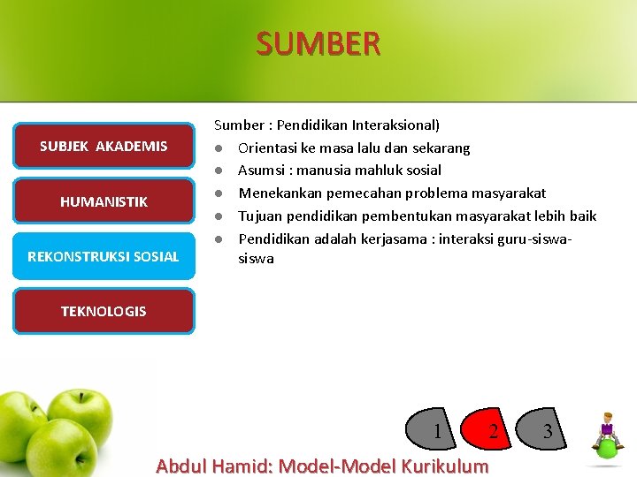 SUMBER SUBJEK AKADEMIS HUMANISTIK REKONSTRUKSI SOSIAL Sumber : Pendidikan Interaksional) l Orientasi ke masa