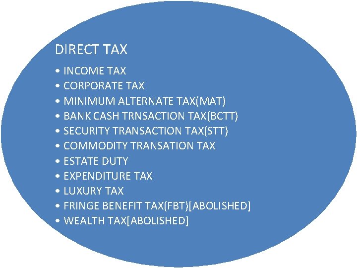 DIRECT TAX • INCOME TAX • CORPORATE TAX • MINIMUM ALTERNATE TAX(MAT) • BANK