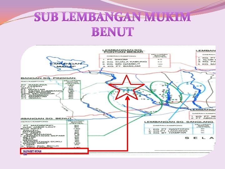 SUB LEMBANGAN MUKIM BENUT 