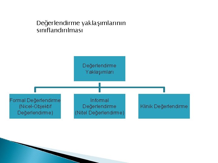 Değerlendirme yaklaşımlarının sınıflandırılması Değerlendirme Yaklaşımları Formal Değerlendirme (Nicel-Objektif Değerlendirme) İnformal Değerlendirme (Nitel Değerlendirme) Klinik