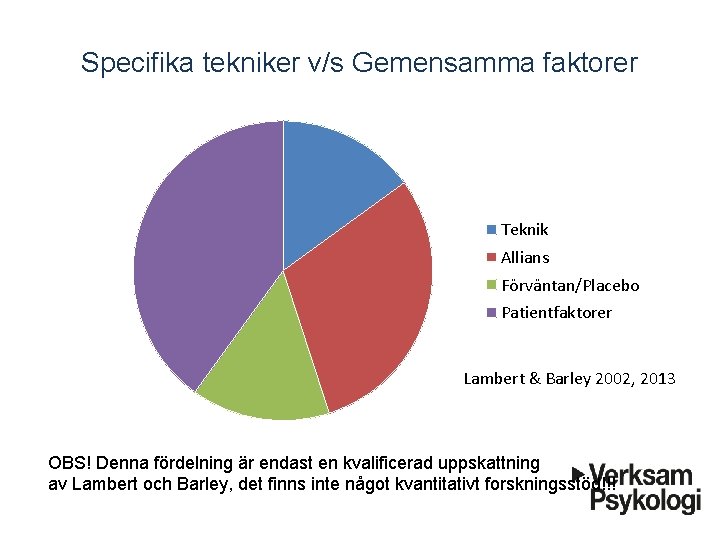 Specifika tekniker v/s Gemensamma faktorer Teknik Allians Förväntan/Placebo Patientfaktorer Lambert & Barley 2002, 2013