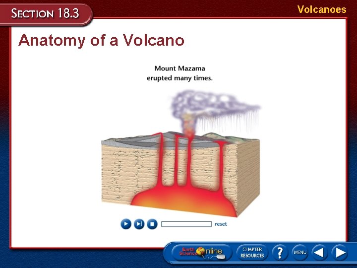 Volcanoes Anatomy of a Volcano Volcanoes Anatomy of a Volcano