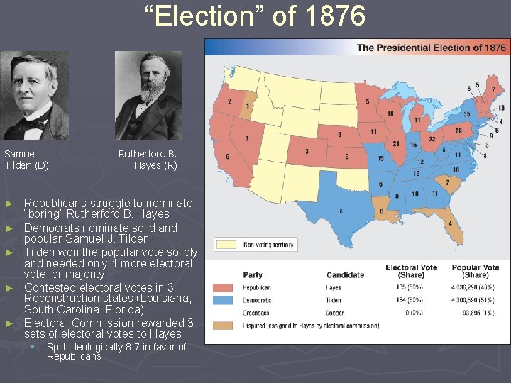 “Election” of 1876 Samuel Tilden (D) ► ► ► Rutherford B. Hayes (R) Republicans