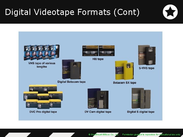 Digital Videotape Formats (Cont) © Goodheart-Willcox Co. , Inc. Permission granted to reproduce for