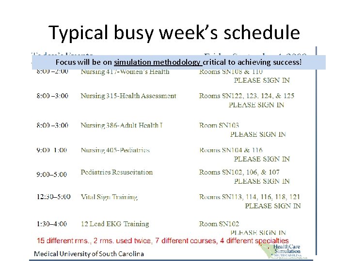 Typical busy week’s schedule Focus will be on simulation methodology critical to achieving success!