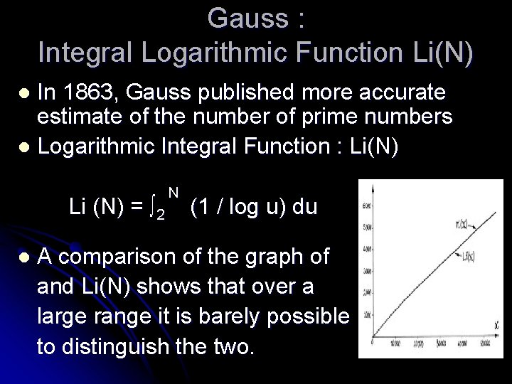 Gauss : Integral Logarithmic Function Li(N) In 1863, Gauss published more accurate estimate of