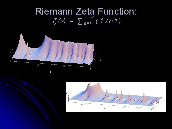 Riemann Zeta∞ Function: ζ (s) = ∑ n=1 ( 1 / n s )