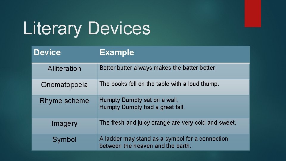 Literary Devices Device Example Alliteration Better butter always makes the batter better. Onomatopoeia The