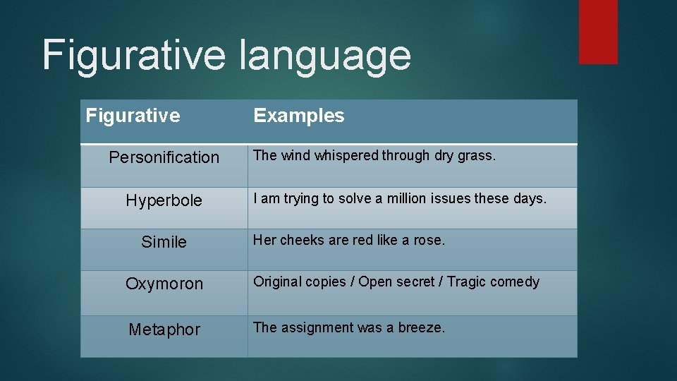 Figurative language Figurative Personification Hyperbole Simile Examples The wind whispered through dry grass. I