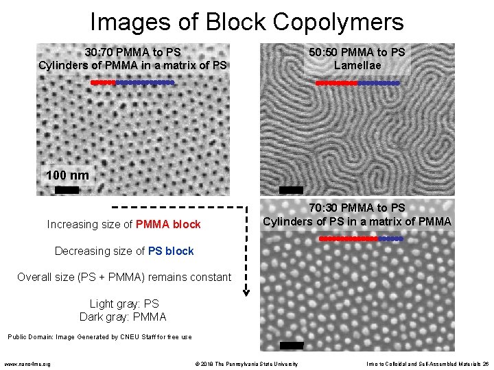 Images of Block Copolymers 50: 50 PMMA to PS Lamellae 30: 70 PMMA to