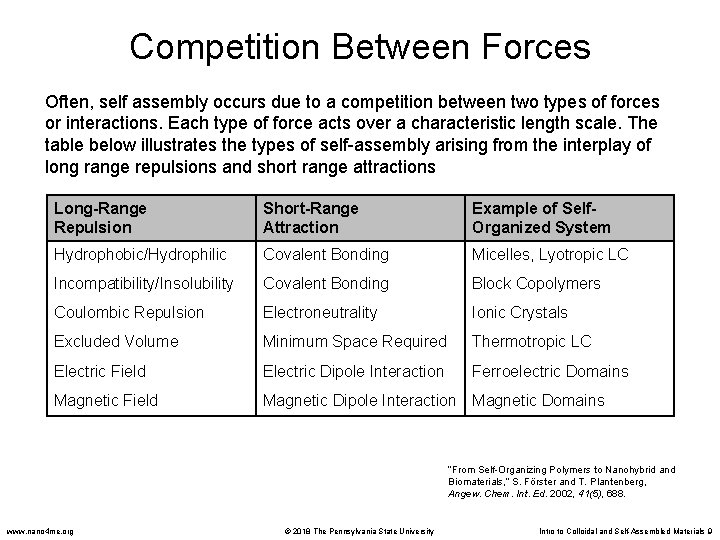 Competition Between Forces Often, self assembly occurs due to a competition between two types