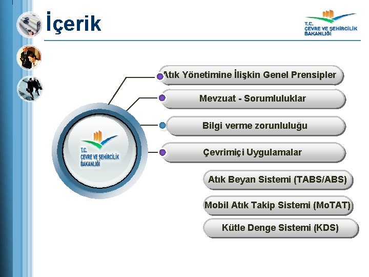 İçerik Atık Yönetimine İlişkin Genel Prensipler Mevzuat - Sorumluluklar Bilgi verme zorunluluğu Çevrimiçi Uygulamalar