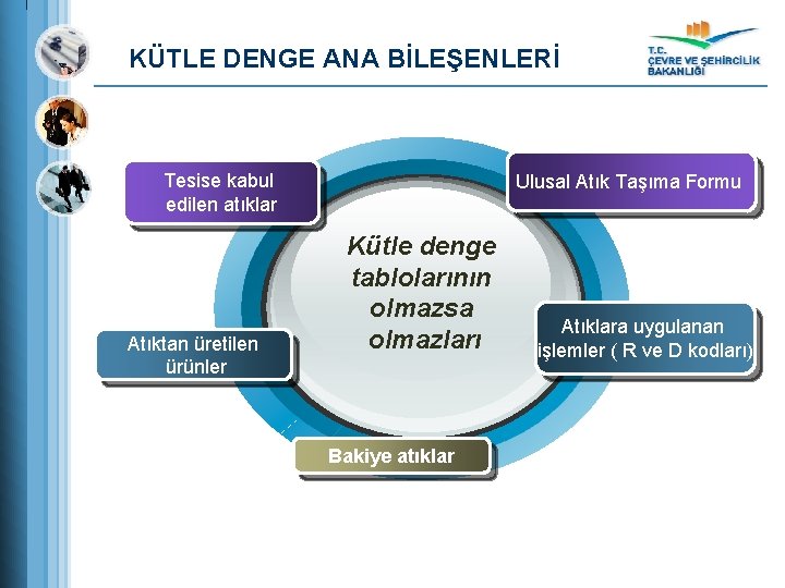 KÜTLE DENGE ANA BİLEŞENLERİ Tesise kabul edilen atıklar Atıktan üretilen ürünler Ulusal Atık Taşıma