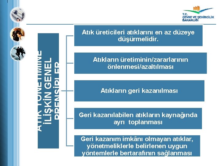 ATIK YÖNETİMİNE İLİŞKİN GENEL PRENSİPLER Atık üreticileri atıklarını en az düzeye düşürmelidir. Atıkların üretiminin/zararlarının