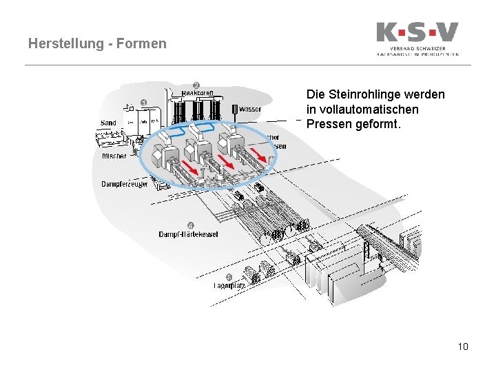 Herstellung - Formen Die Steinrohlinge werden in vollautomatischen Pressen geformt. 10 