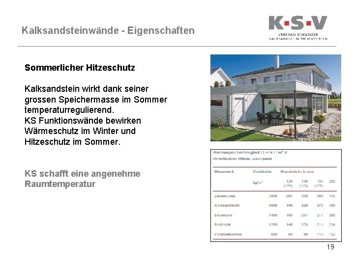 Kalksandsteinwände - Eigenschaften Sommerlicher Hitzeschutz Kalksandstein wirkt dank seiner grossen Speichermasse im Sommer temperaturregulierend.