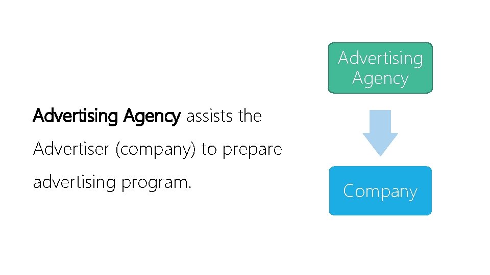 Advertising Agency assists the Advertiser (company) to prepare advertising program. Company 