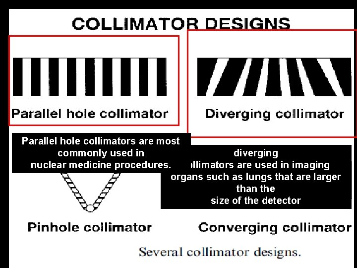 Parallel hole collimators are most commonly used in diverging nuclear medicine procedures. collimators are
