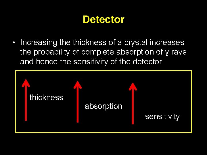 Detector • Increasing the thickness of a crystal increases the probability of complete absorption