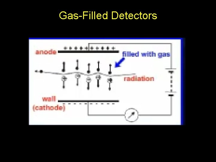 Gas-Filled Detectors 