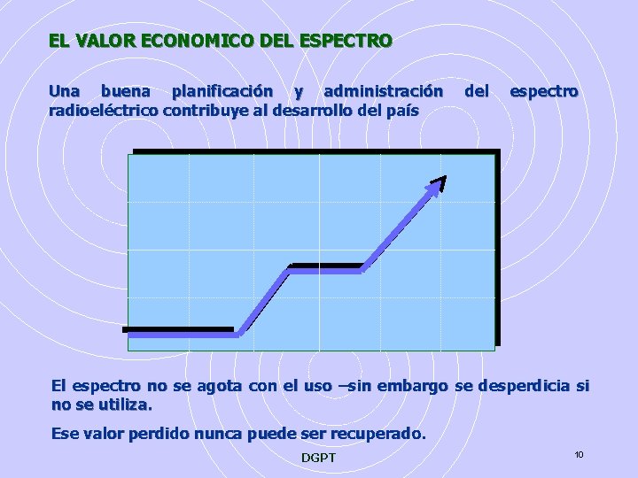 EL VALOR ECONOMICO DEL ESPECTRO Una buena planificación y administración radioeléctrico contribuye al desarrollo