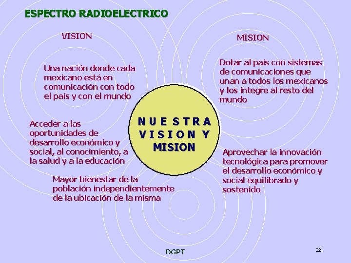 ESPECTRO RADIOELECTRICO VISION MISION Dotar al país con sistemas de comunicaciones que unan a