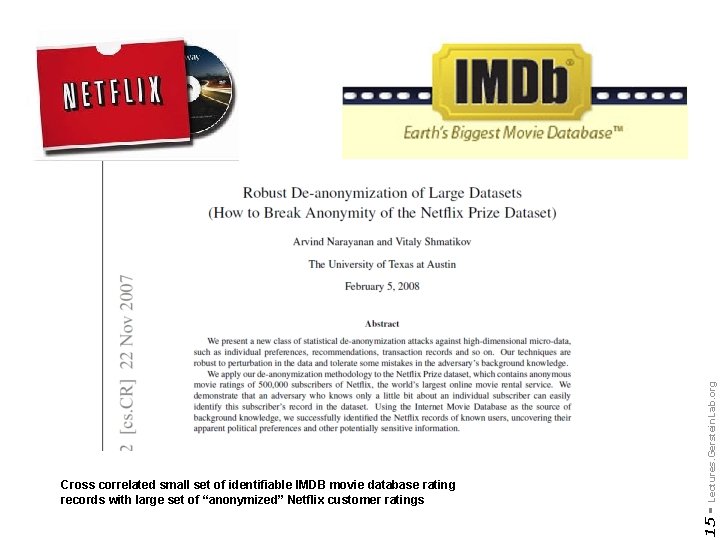 Lectures. Gerstein. Lab. org 15 - Cross correlated small set of identifiable IMDB movie