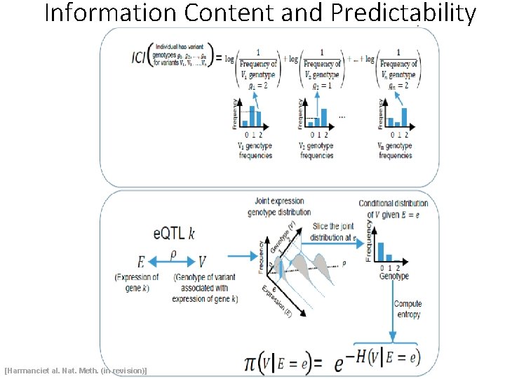 Information Content and Predictability [Harmanciet al. Nat. Meth. (in revision)] 