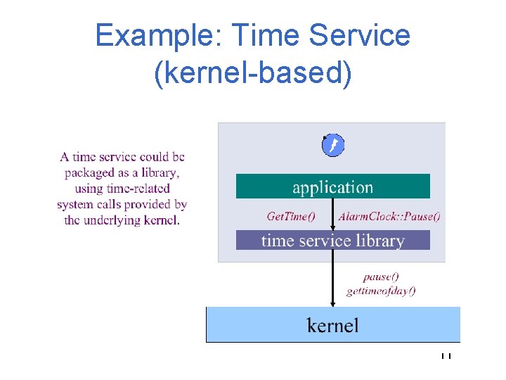 Example: Time Service (kernel-based) 11 