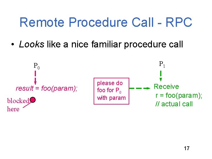 Remote Procedure Call - RPC • Looks like a nice familiar procedure call P