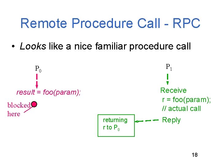Remote Procedure Call - RPC • Looks like a nice familiar procedure call P